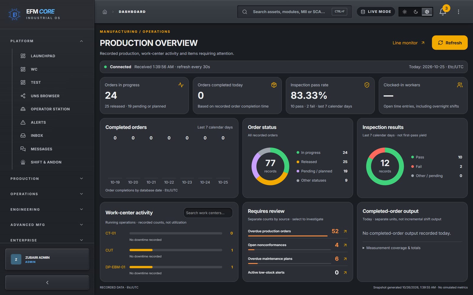 EFM production overview dashboard with order status, inspection results and items requiring review