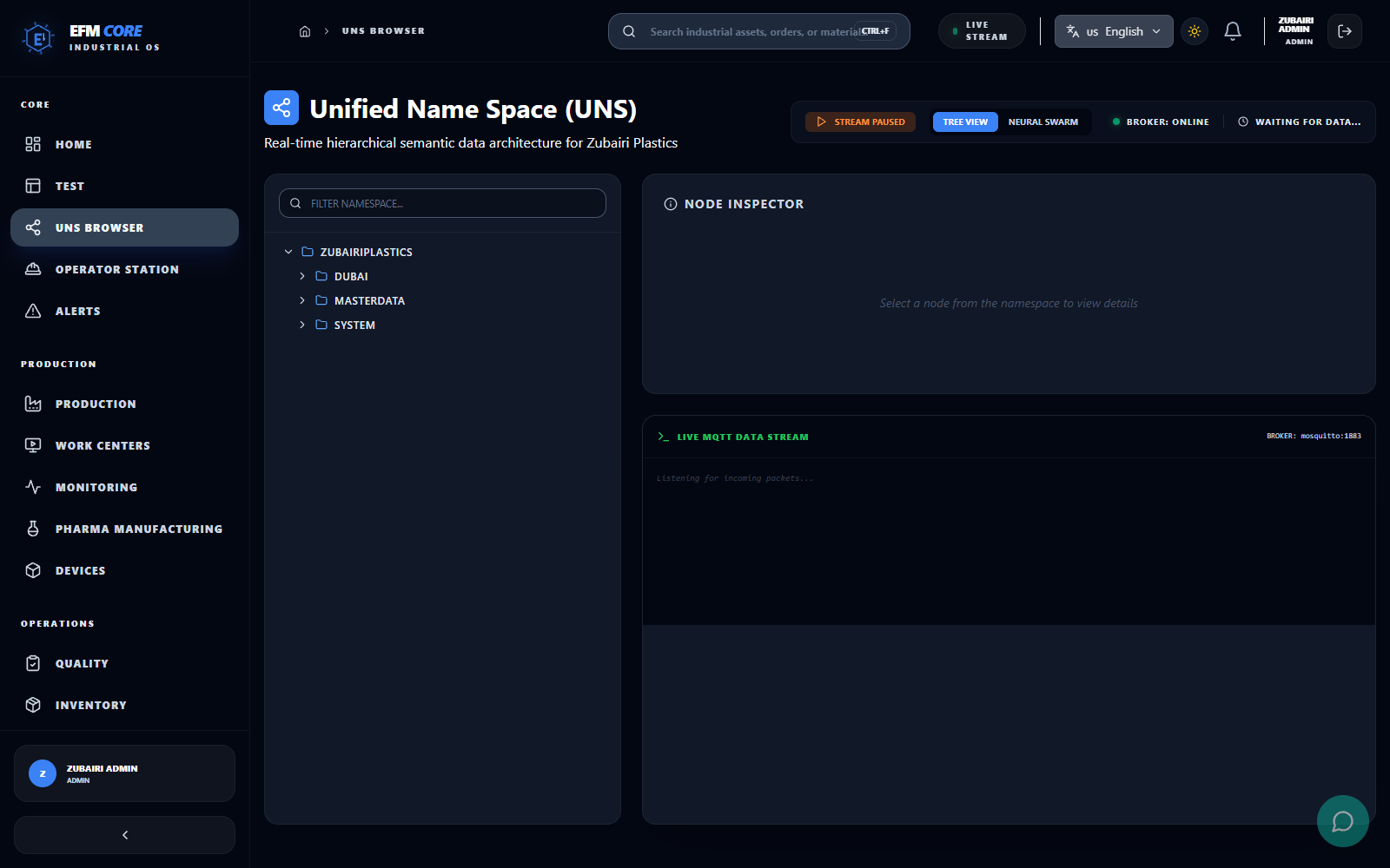 EFM Operational View