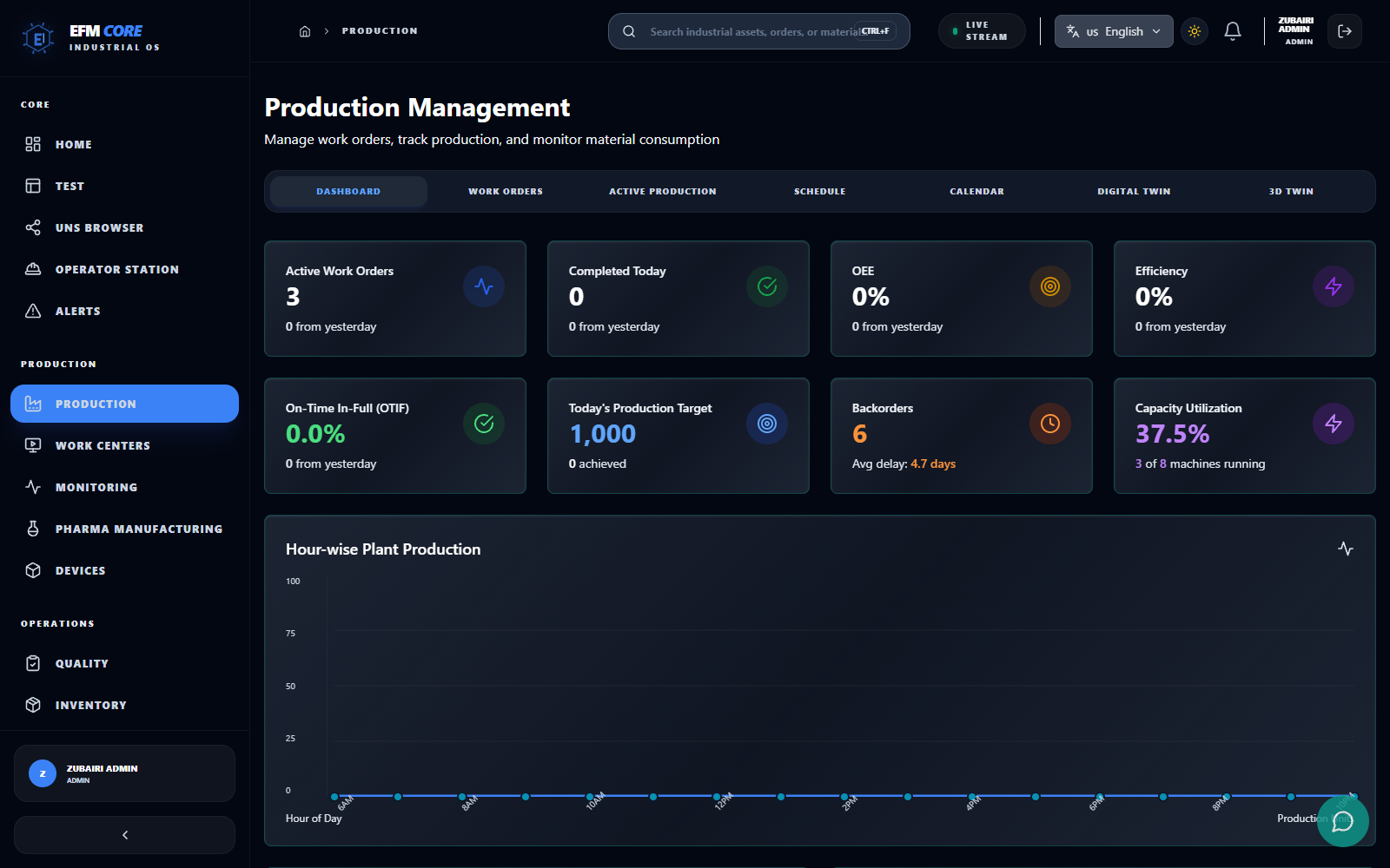 EFM AI Production Optimization View
